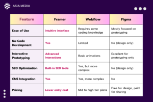 Framer vs. Other Website Design Tools