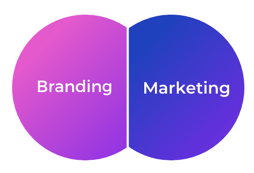 What is Branding or brand marketing? Asia Media Studio