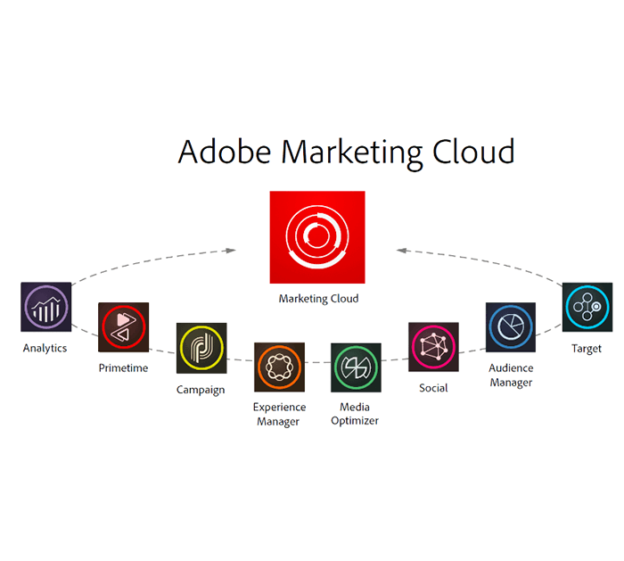 Marketing Cloud Mapping 