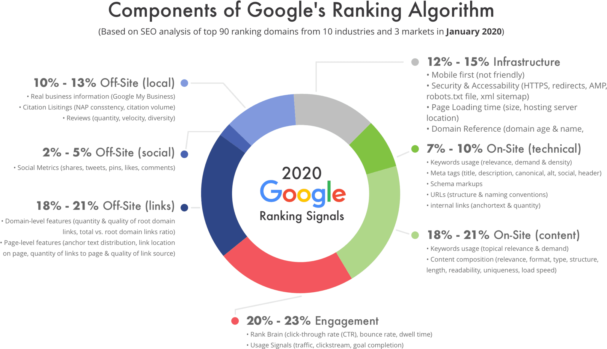 google seo ranking checker