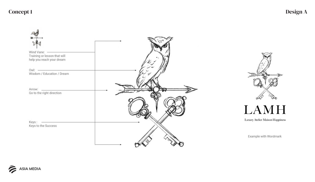 แบบร่างแนวคิดโลโก้ LAMH Asia 1B