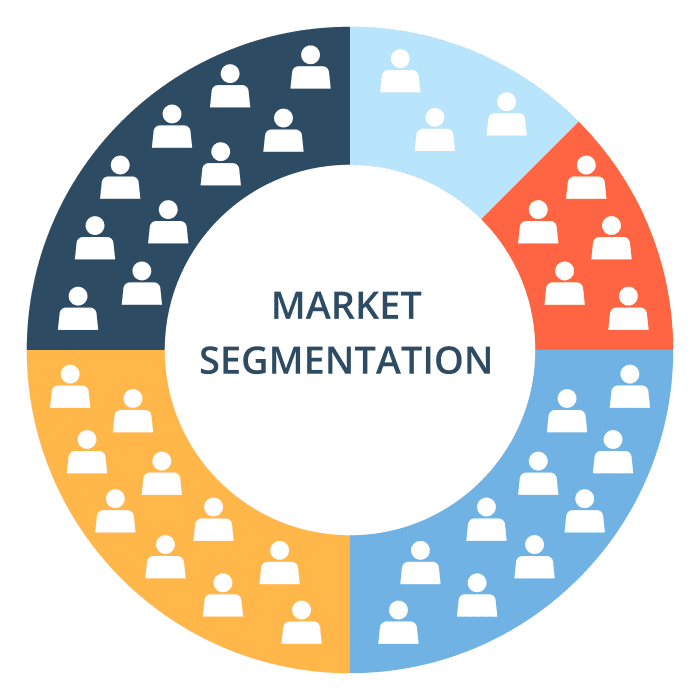 Market Segmentation What is Branding By Asia Media Branding Agency