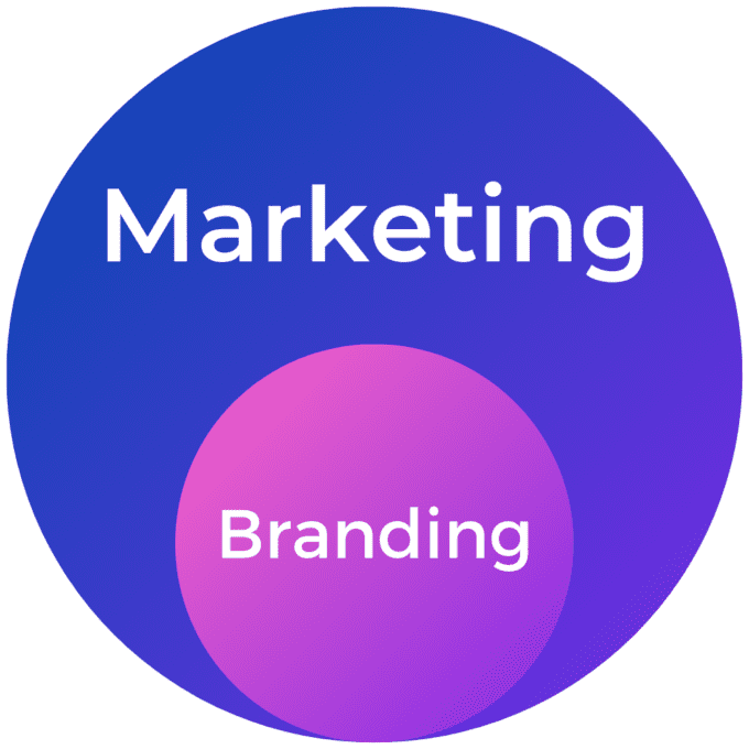 What is Branding or brand marketing? Asia Media Studio