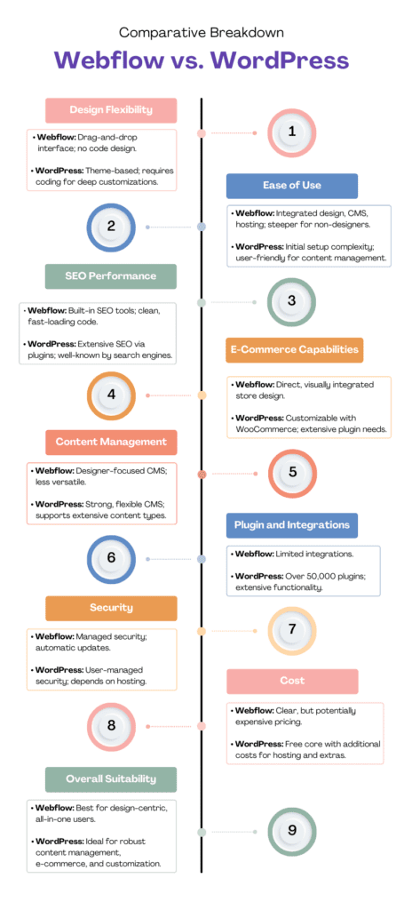 Multicolor Professional Business Timeline Infographic