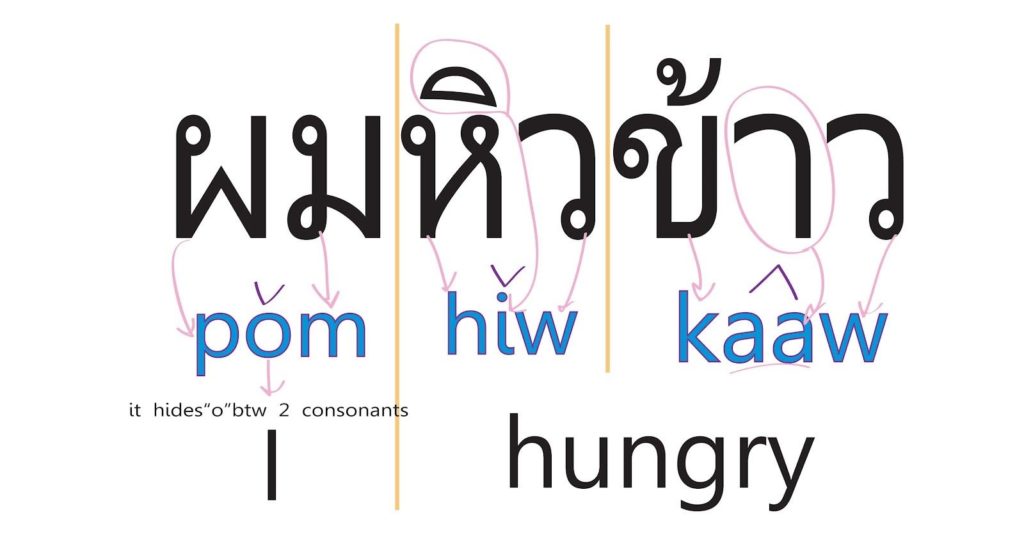 เอกลักษณ์ภาษาไทย