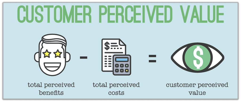 How Perceived Value Applies To Product Packaging Asia Media Studio